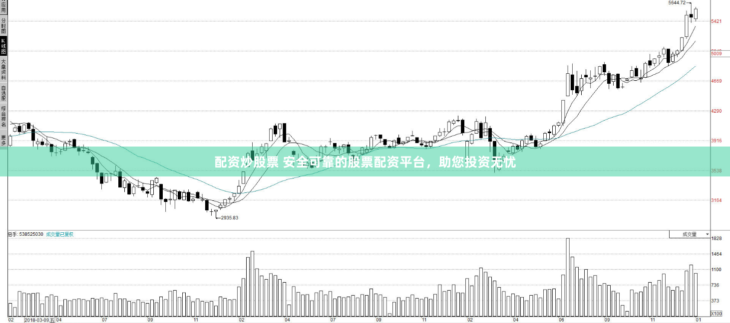 配资炒股票 安全可靠的股票配资平台,助您投资无忧