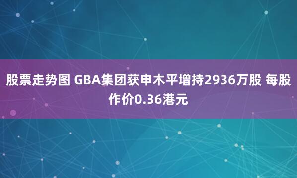 股票走势图 GBA集团获申木平增持2936万股 每股作价0.36港元