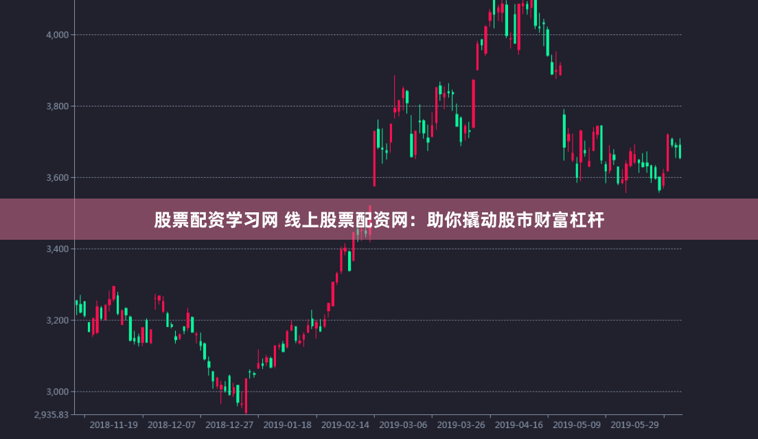 股票配资学习网 线上股票配资网：助你撬动股市财富杠杆